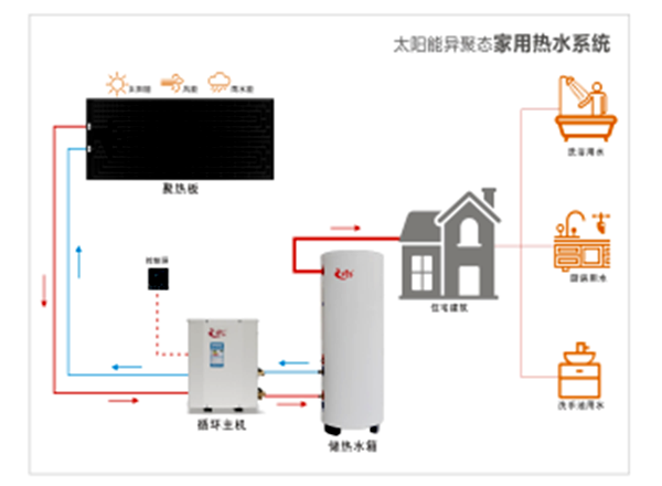 【喜訊】公司“太陽能異聚態(tài)光電光熱綜合利用”被選入《山東省能源領(lǐng)域技術(shù)、產(chǎn)品和設(shè)備目錄（2020年度）》