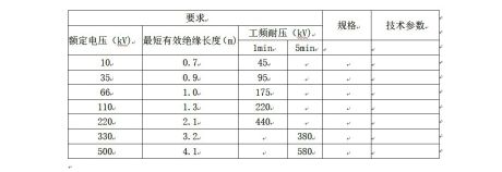 一、驗(yàn)電器